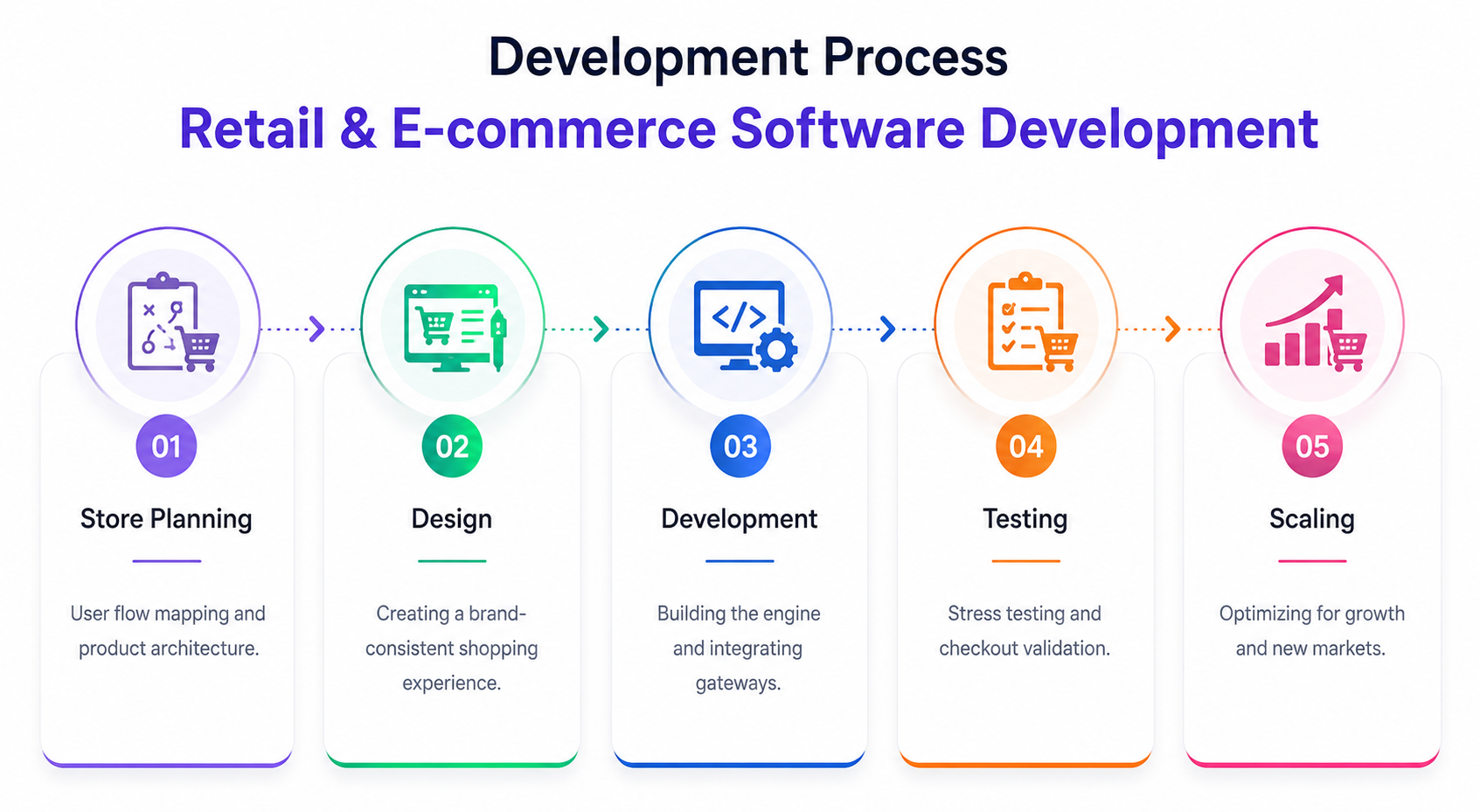 Our Process